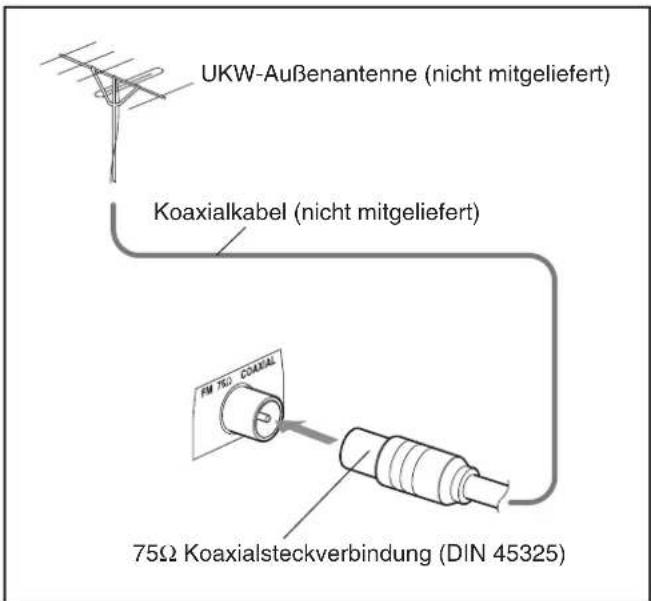 JVC UXM55R - Anschließen einer UKW-Außenantenne - 1