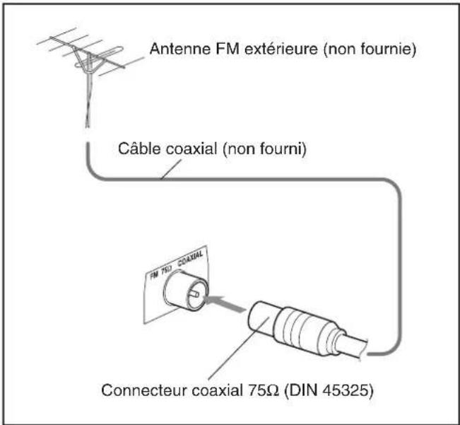 JVC UXM55R - Raccordement d'une antenne FM extérieure - 1