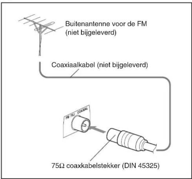 JVC UXM55R - Aansluiten van een buitenantenne voor de FM - 1