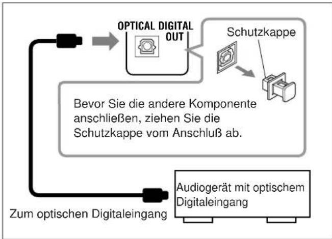 JVC UXL40R - So schreiben Sie eine Audiokomponente mit optischen Digitalausgang an - 1