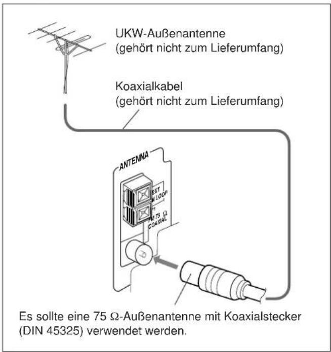 JVC UXL40R - So schreiben Sie eine UKW-Außenantenne an - 1