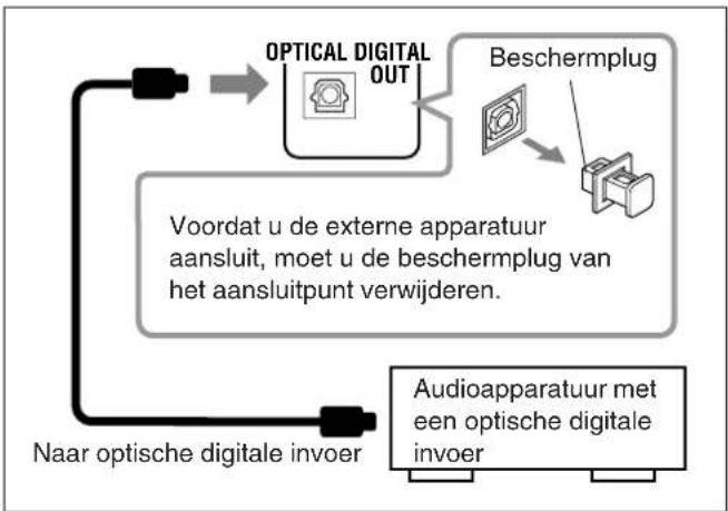 JVC UXL40R - Audioapparatuur met een optisch digitaal invoeraansluitpunt aansluten - 1