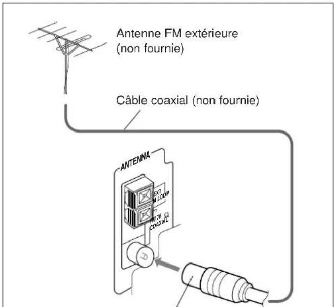 JVC UXL40R - Pour connecter une antenné FM extérieure - 1