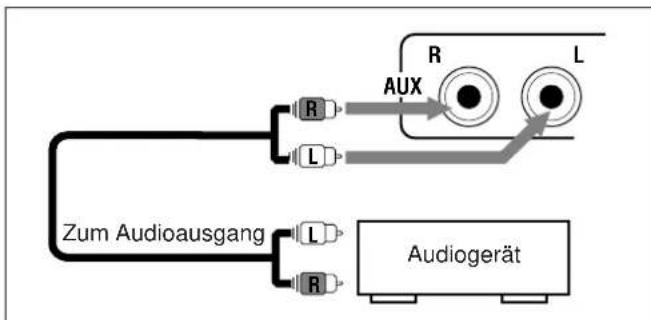 JVC UXL40R - So schlieBen Sie eine Audiokomponente an - 1