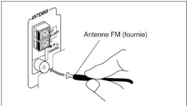 JVC UXL40R - Antenne FM - 1