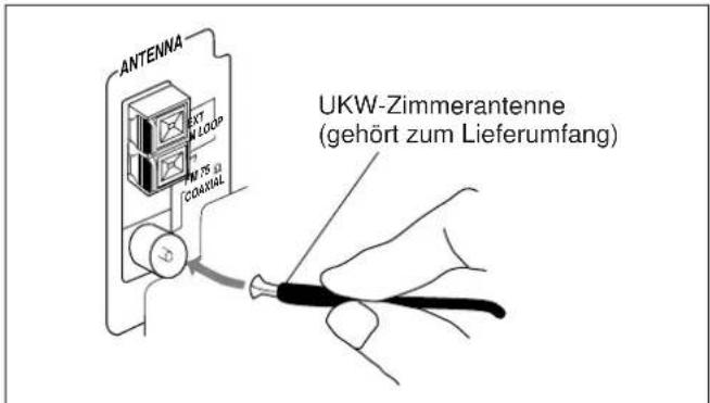 JVC UXL40R - UKW-Antenne - 1