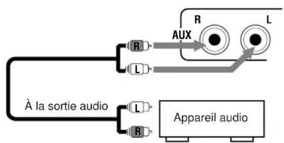 JVC UXL40R - Pour connecter un appareil audio - 1