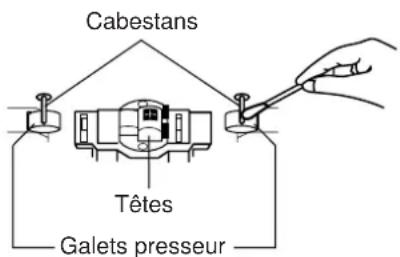 JVC UXL40R - Pour nettoyer les têtes, les cabestans et les galets presseurs - 1