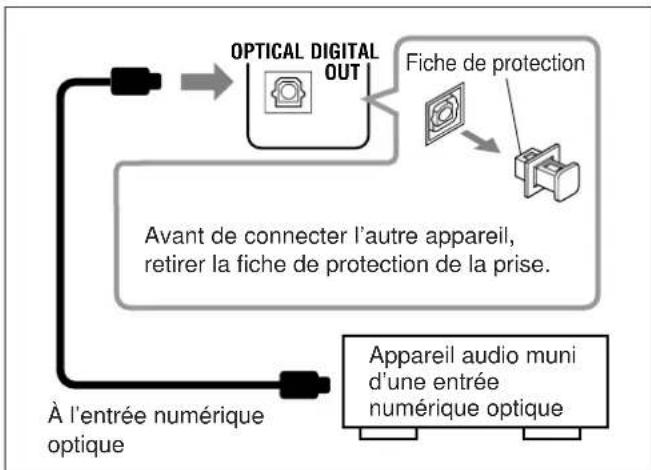 JVC UXL40R - Pour connecter un apparéil audio muni d'une prise d'entrée numérique optique - 1