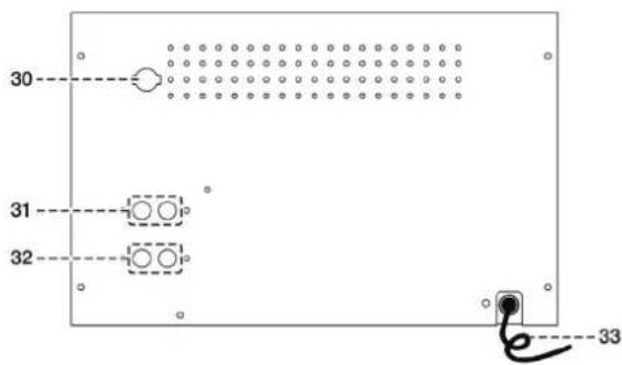 Soundmaster MCD5500 - UMÍSTĚNÍ OVLÁDACÍCH PRVKŮ - 2