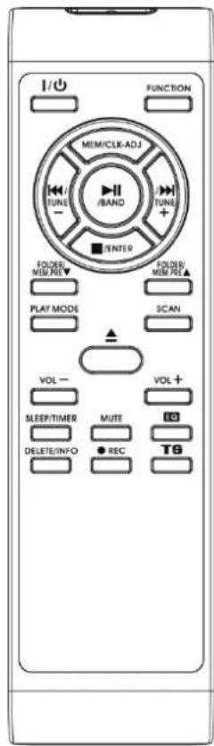 I/O FUNCTION MEM/CLK-ADJ TUNE I/BAND TUNE + ENTER FOLDER MEM/PE FOLDER MEM/PE ▲ PLAY MODE SCAN VOL - VOL + SLEEP/TIMER MUTE TG DELETE/INFO ● REC TG