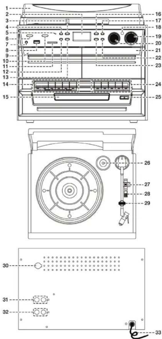 Soundmaster MCD5500 - KONTROLLENES BELIGGENHET - 1