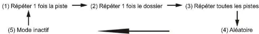 Soundmaster MCD5500 - Pour les disques MP3 - 1