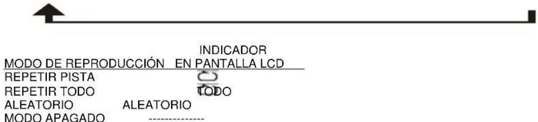 Soundmaster MCD1700 - PARACD - 1