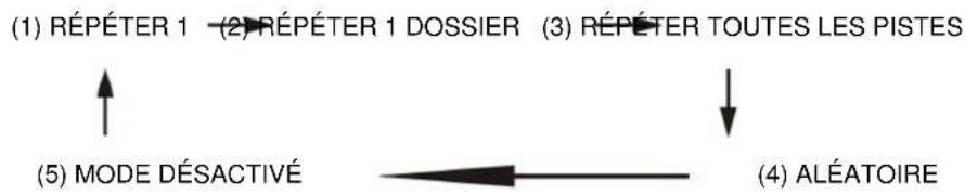 Soundmaster MCD1700 - POUR UN DISQUE/FICHIER MP3 - 1