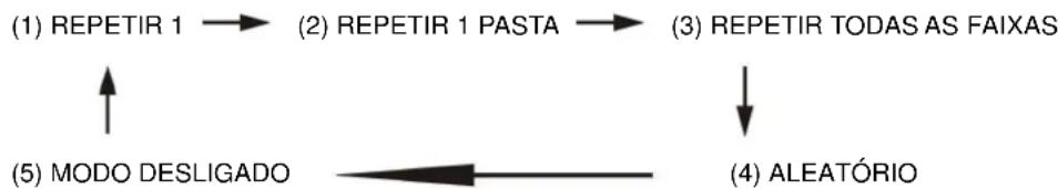 Soundmaster MCD1700 - PARADISCO/FICHEIRO MP3 - 1