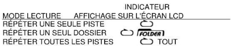 Soundmaster MCD1700 - POUR UN DISQUE/FICHIER MP3 - 2