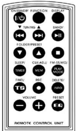 Soundmaster MCD1700 - DESCRIPTION DES BOUTONS - 1