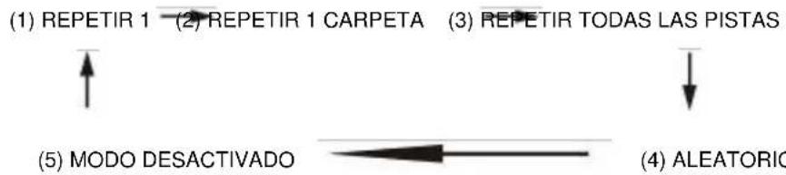 Soundmaster MCD1700 - PARADISCOS/ARCHIVOS MP3 - 1