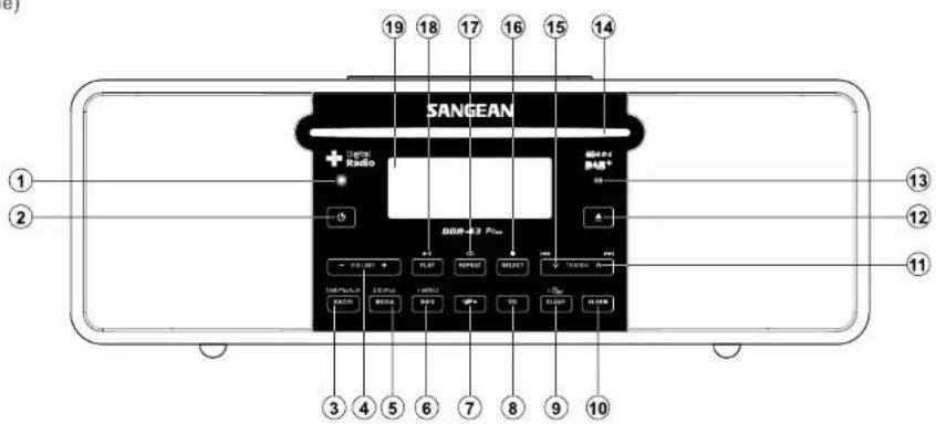 SANGEAN DDR43 Plus - Commandes et branchements - 1