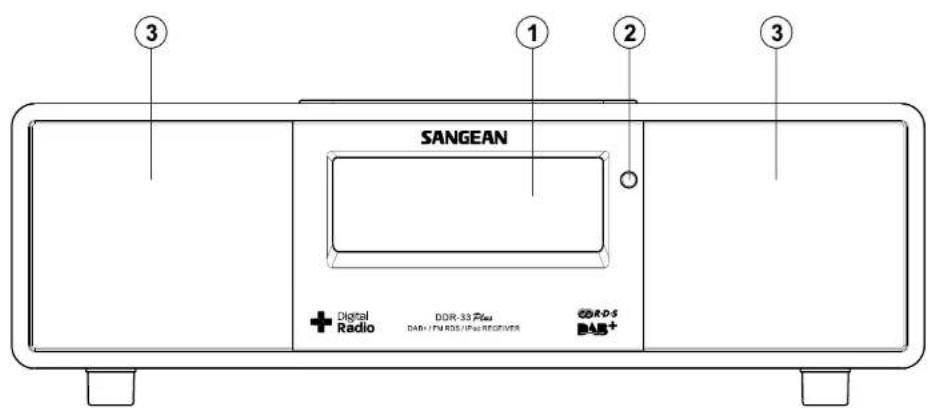 SANGEAN DDR33 Plus - Table des matières - 1