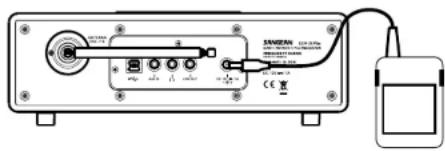 SANGEAN DDR33 Plus - IMPORTANT: - 1