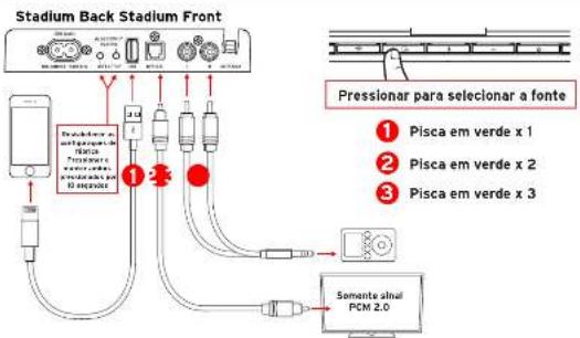 KLIPSCH Stadium - CONEXOES COM FIO - 1