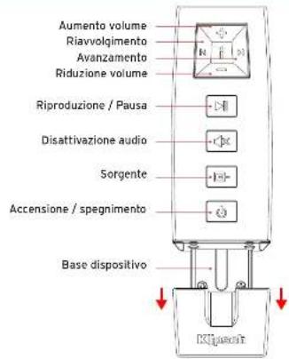 KLIPSCH Stadium - CONNECTIONICABLATE - 9