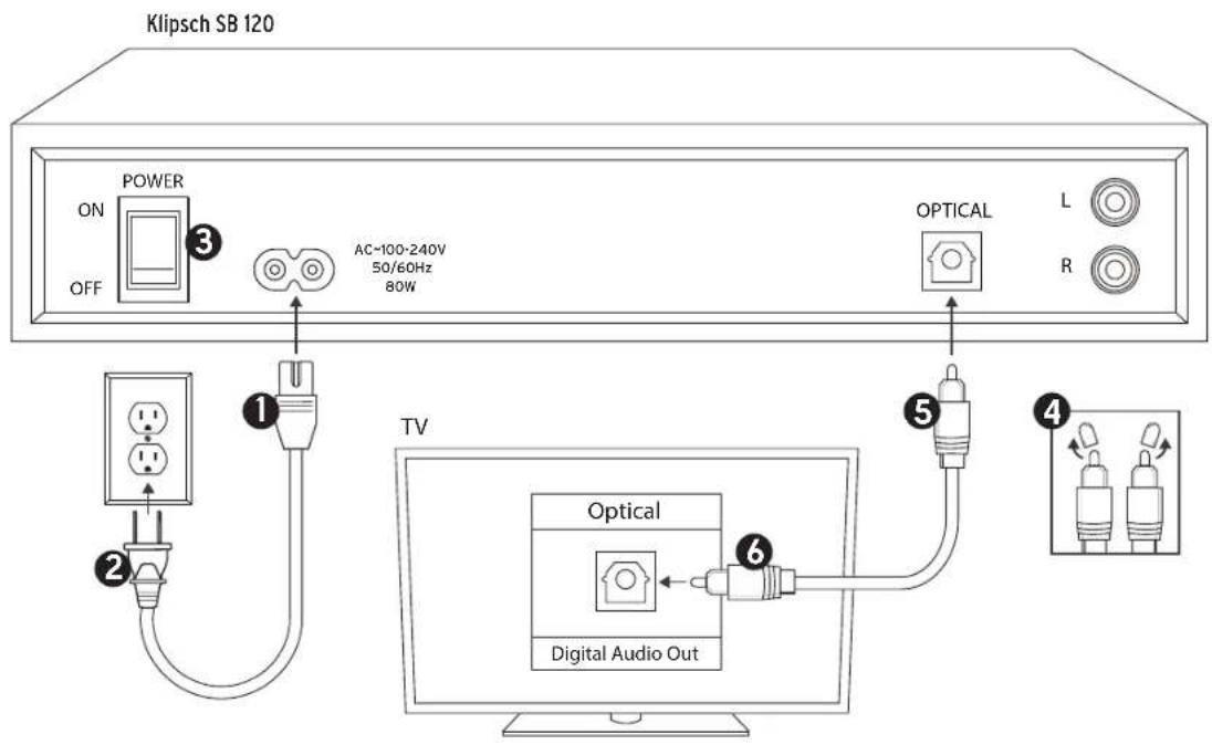 KLIPSCH SB 120 - CONNEXION OPTIQUE NUMÉRIQUE (RECOMMANDÉE - SI LE TÉLÉVISEUR N'A PAS DE SORTIE OPTIQUE, VOIR PAGE SUIVANTE) - 1