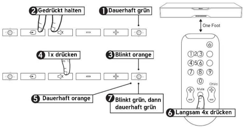 KLIPSCH SB 120 - PROGRAMMIEREN DER TV-FERNBEDIENUNG - 1