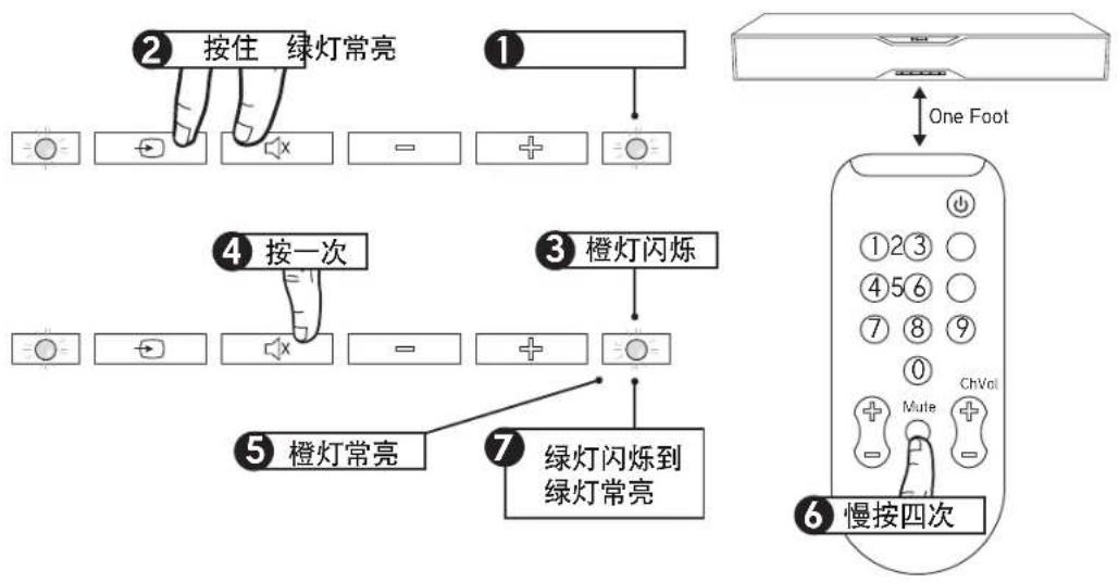 KLIPSCH SB 120 - 电视机遥控器编程 - 1