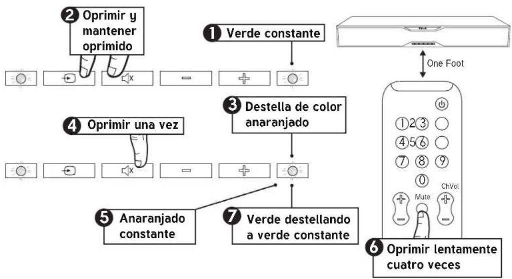 KLIPSCH SB 120 - PROGRAMACIÓN DEL CONTROL REMOTO DEL TELEVISOR - 1