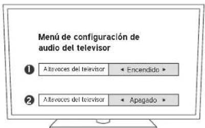 KLIPSCH SB 120 - APAGADO DE LOS ALTAVOCES DEL TELEVISOR - 1