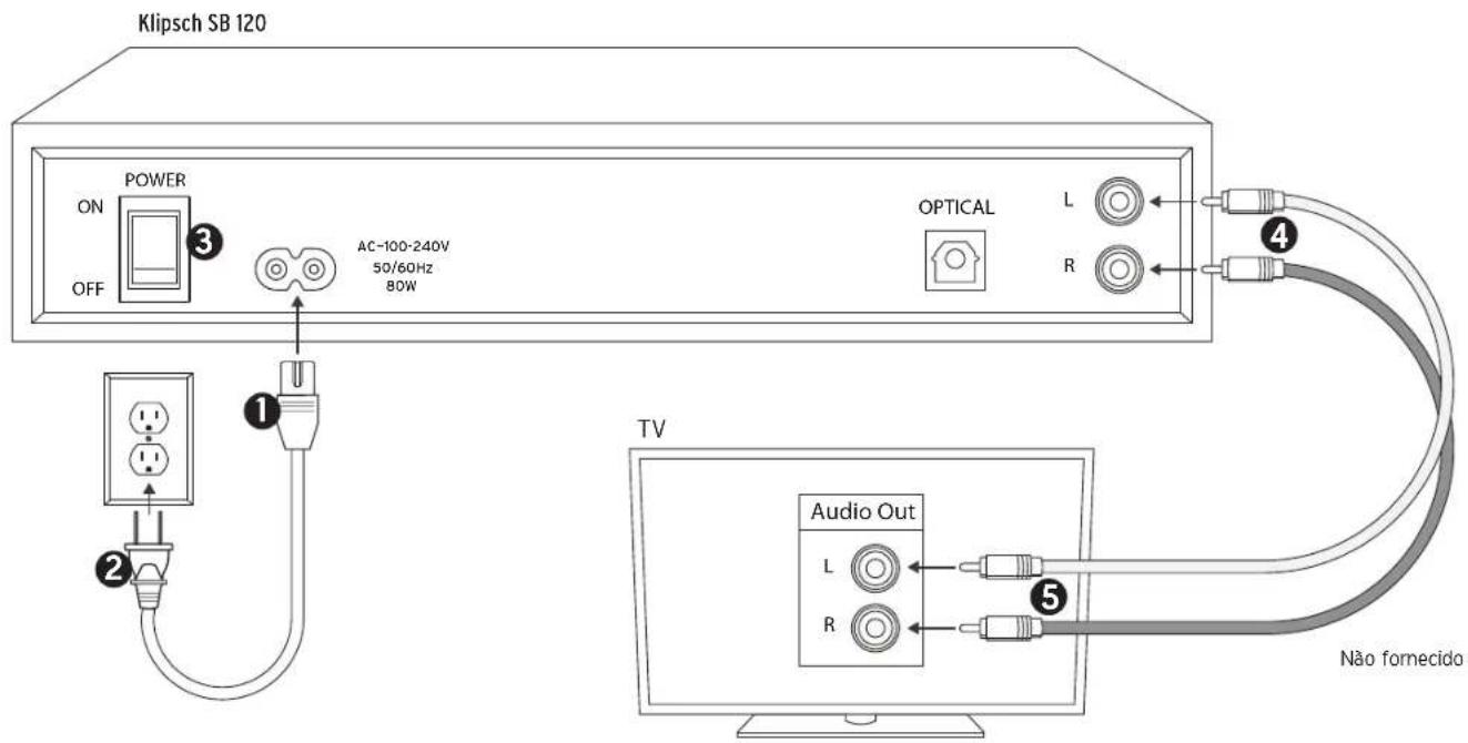KLIPSCH SB 120 - CONEXÃO ANALÓGICA DE RCA DUPLO PARA RCA DUPLO - 1