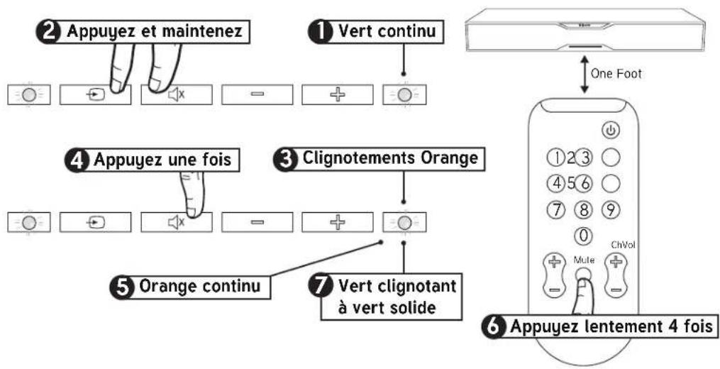 KLIPSCH SB 120 - PROGRAMMATION À DISTANCE DU TÉLÉVISEUR - 1