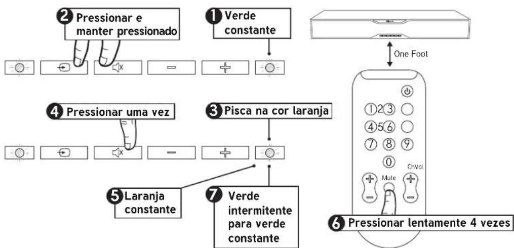 KLIPSCH SB 120 - PROGRAMAÇÃO DO CONTROLE REMOTO DA TV - 1