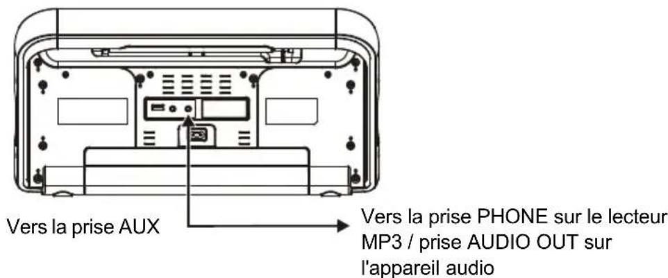 LENCO SCD1900 - ENTRÉE AUXILIAIRE - 1