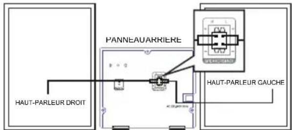 LENCO MC148 DAB Plus - PREPARATION AVANT UTILISATION CONNXION AVEC LES HAUT-PARLEURS - 1