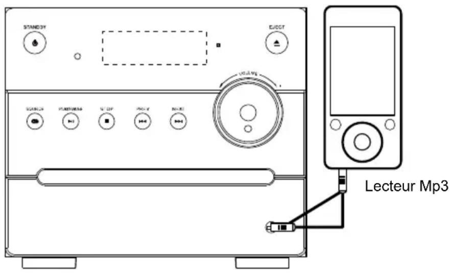 LENCO MC148 DAB Plus - CONNEXIONÀUN LECTEUR AUDIO EXTERNE - 1