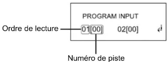 LENCO MC148 DAB Plus - LECTURE PROGRAMMEE - 1
