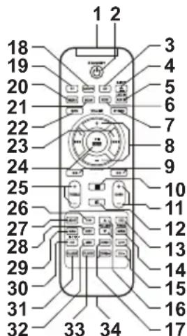 LENCO DR88 BT - Unité principale - 4
