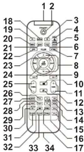 LENCO DR88 BT - Description of Parts - 4