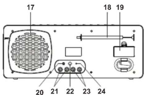 LENCO DR88 BT - Description of Parts - 3