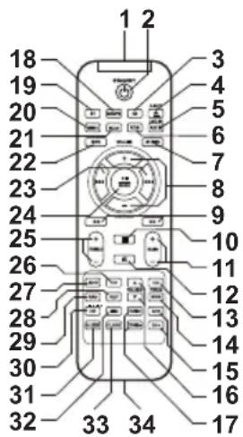 LENCO BT9000 - Hoofdapparaat - 4