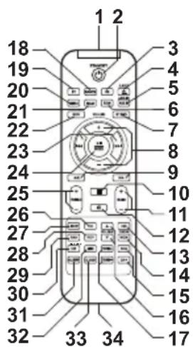 LENCO BT9000 - Unidad principal - 4