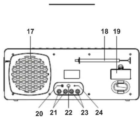 LENCO BT9000 - Description of Parts - 3