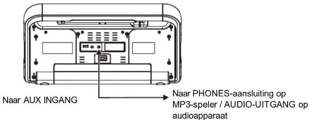 LENCO CAJUN8 - AUX IN - 1