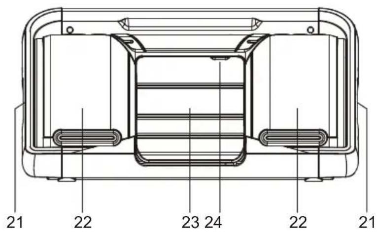 LENCO CAJUN8 - BEDIENUNGSANLEITUNG - 3
