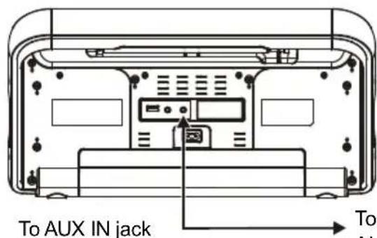 LENCO SCD1500 BT - AUX IN - 1