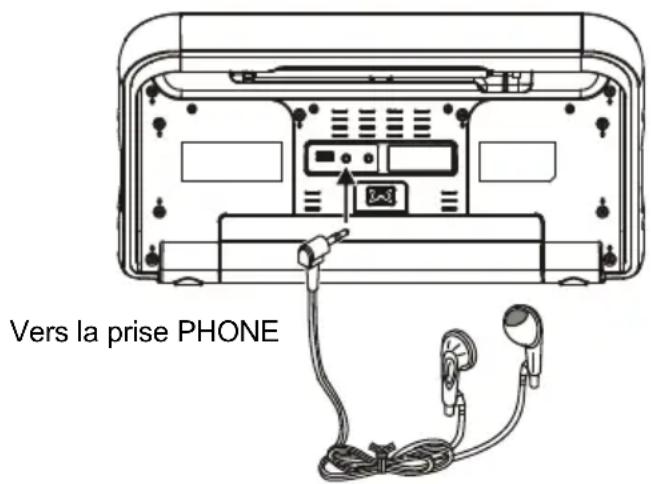 LENCO SCD1500 BT - Prise CASQUE STEREO - 1